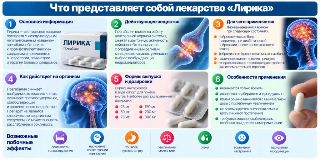 Блистер таблеток